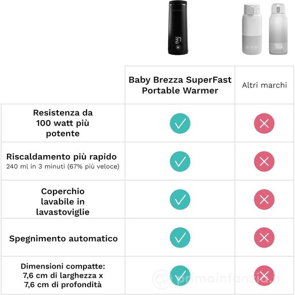 Scalda Biberon Portatile Superfast