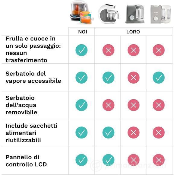Cuoci Pappa e Mixer - Scongelamento, Cottura a Vapore, Frullatore