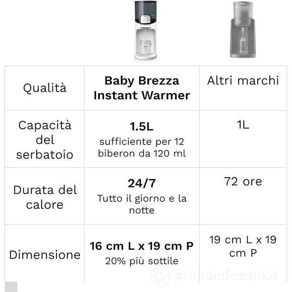 Riscalda Biberon - Instant Warmer