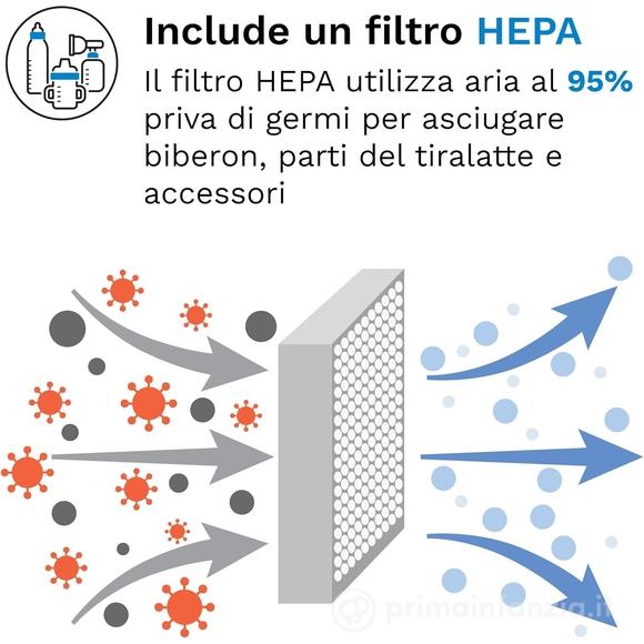 Sterilizzatore e Asciugatore One Step™ Biberon